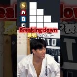 空手家が選ぶBreaking Down最強選手Tier表 #格闘技 #ブレイキングダウン